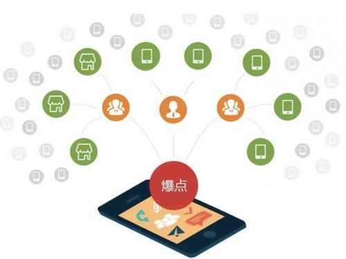 美姑为什么越来越多的企业通过软文营销来引流